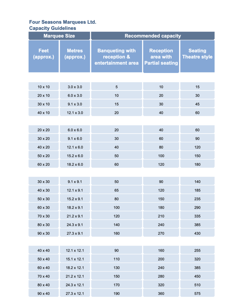 Capacity Four Seasons Marquees